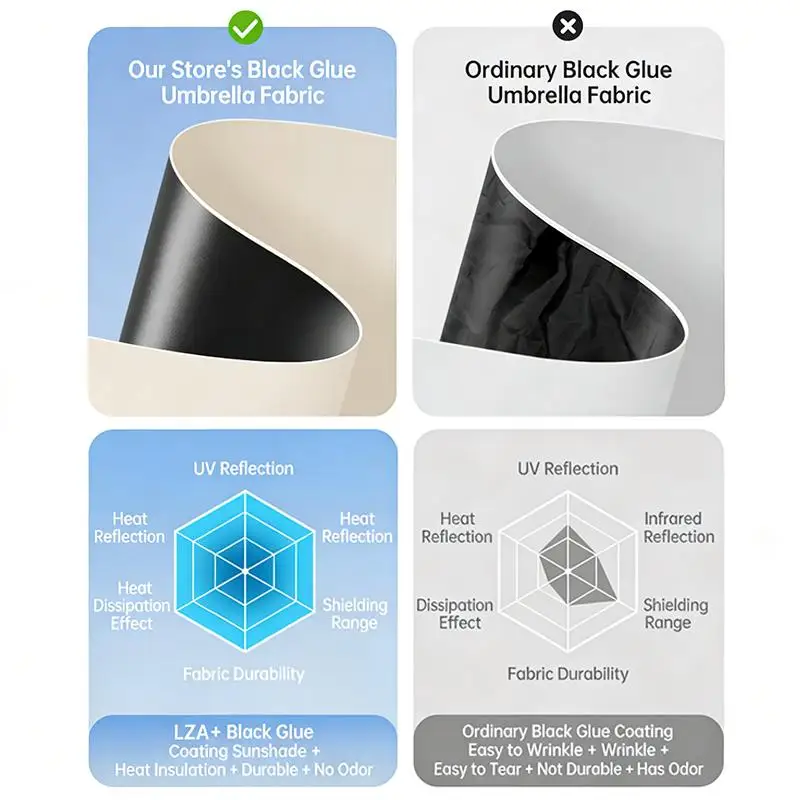 Enhanced Product Title: Ultralight Compact UV Protection Mini Umbrella – Portable Windproof Sunshade