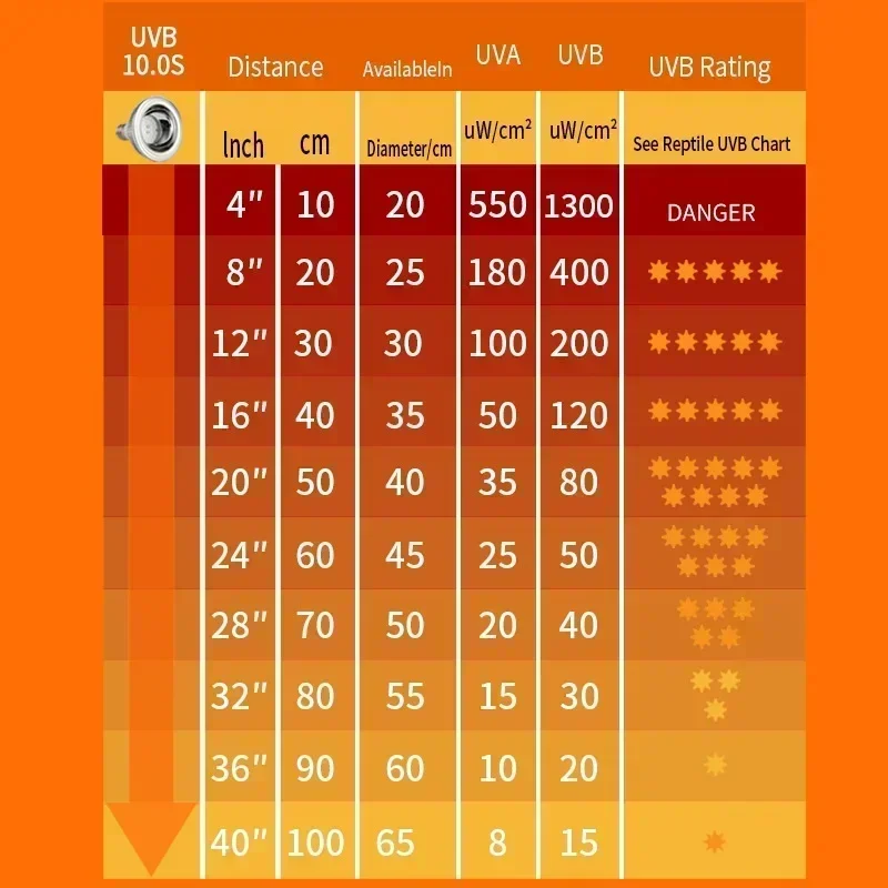 UVA UVB 10.0S 20.0S Turtle Tortoise Lizard Basking Sunlight for Reptile Terrarium Lampe Chauffante Professional Reptile UV Lamp