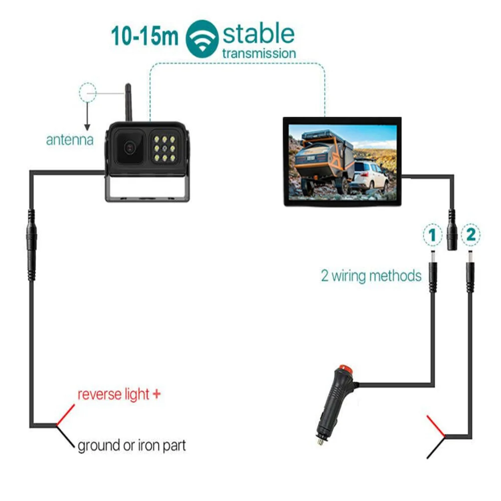  Ĺ   ī޶, Ʈ  RV ƮϷ, 2.4GHz   ī޶, 12V-24V ÷, 5 ġ 