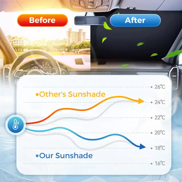 Car Sunshade For Windshield Foldable Laser Sunshade Summer Sun Protection Heat Insulation UV Ray Front Windshield Sunshade Panel 4