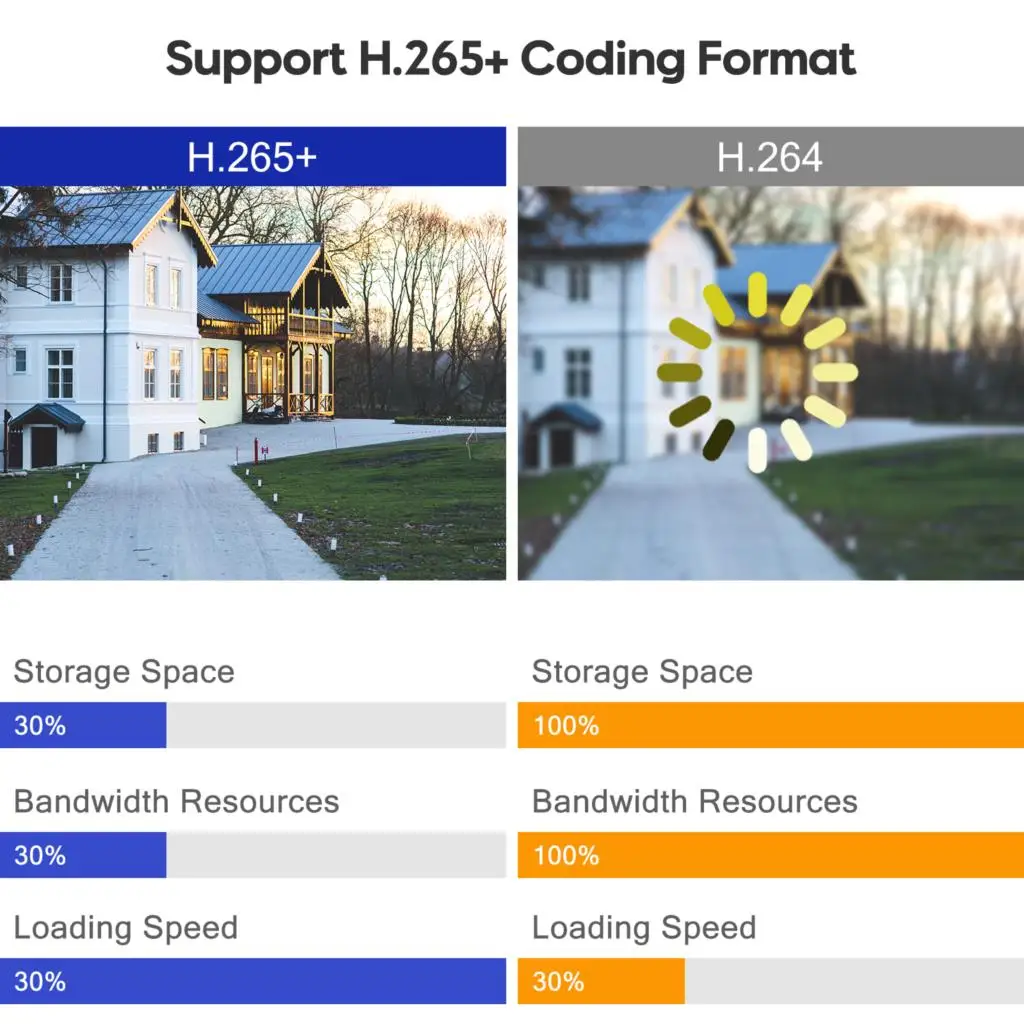 Графика за поддръжка на формат H.265+