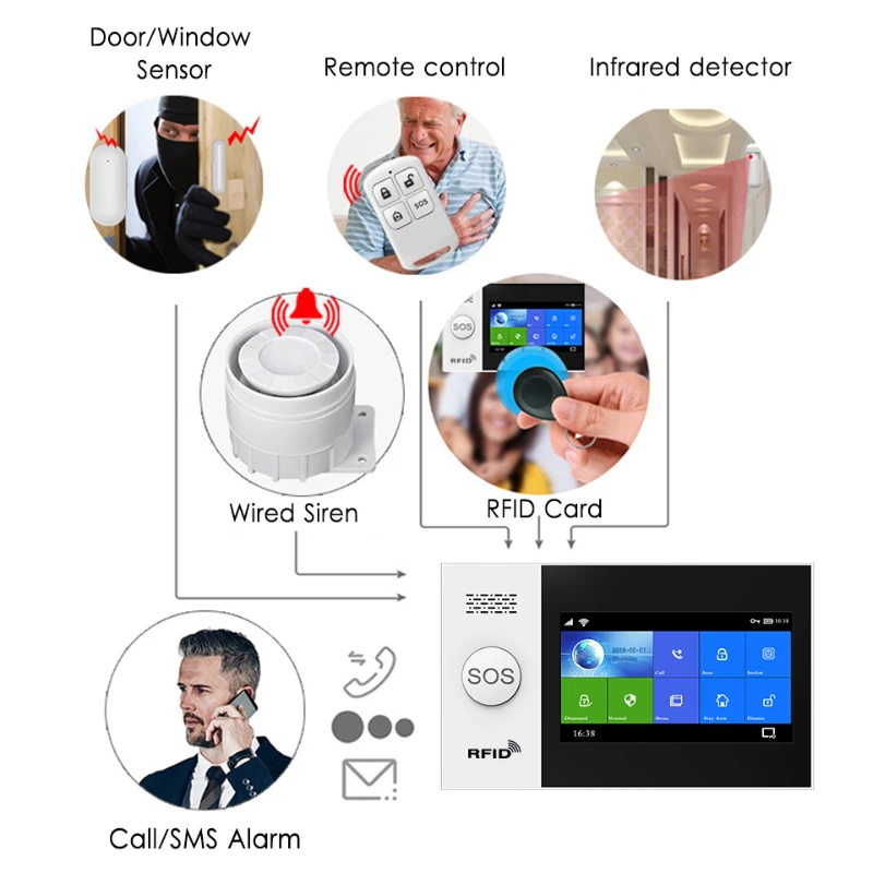 Remote Control HIVA PF-50 Wireless 433MHz Remote Controller Arm & Disarm Detector for Home Burglar Alarm System Security PG-103 105 106 107 150