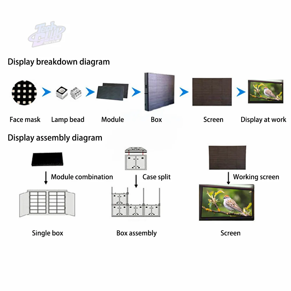 LED Module P4 Indoor Full Color Led Screen 64x32 Pixels Panels Smd2121 Matrix Module