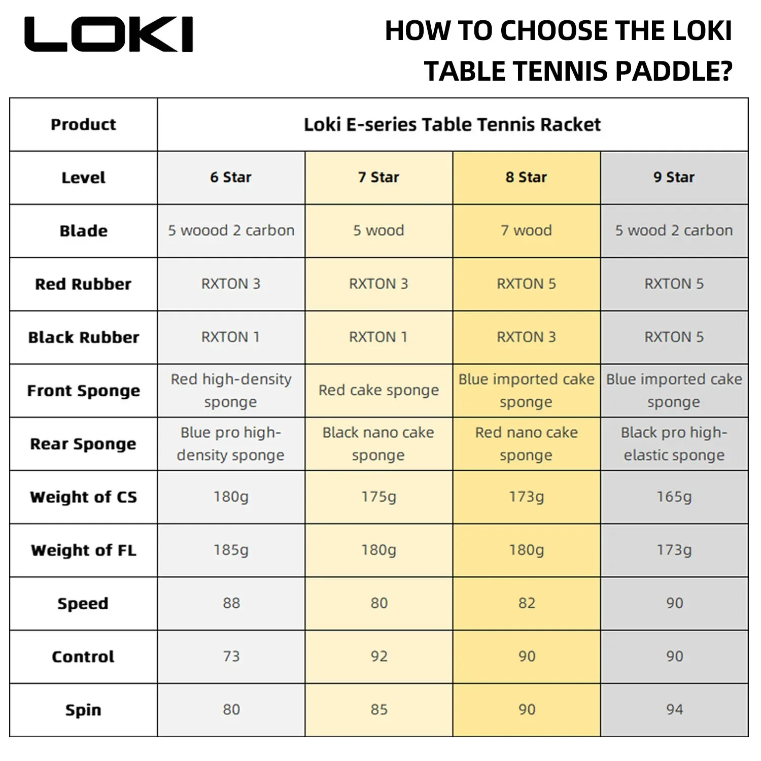 LOKI 9 Star-raqueta de tenis de mesa profesional 5 + 2, paleta de Ping Pong de carbono 6/7/8/9 Star Ultra ofensivo con gomas adhesivas