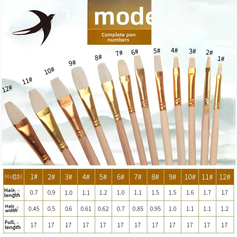 12개 세트 양모 페인팅 펜 NO/P/S/T 펜 양모 펜 오일 브러쉬 공예 세라믹 페인팅 브러쉬 아크릴 물감 미술 용품