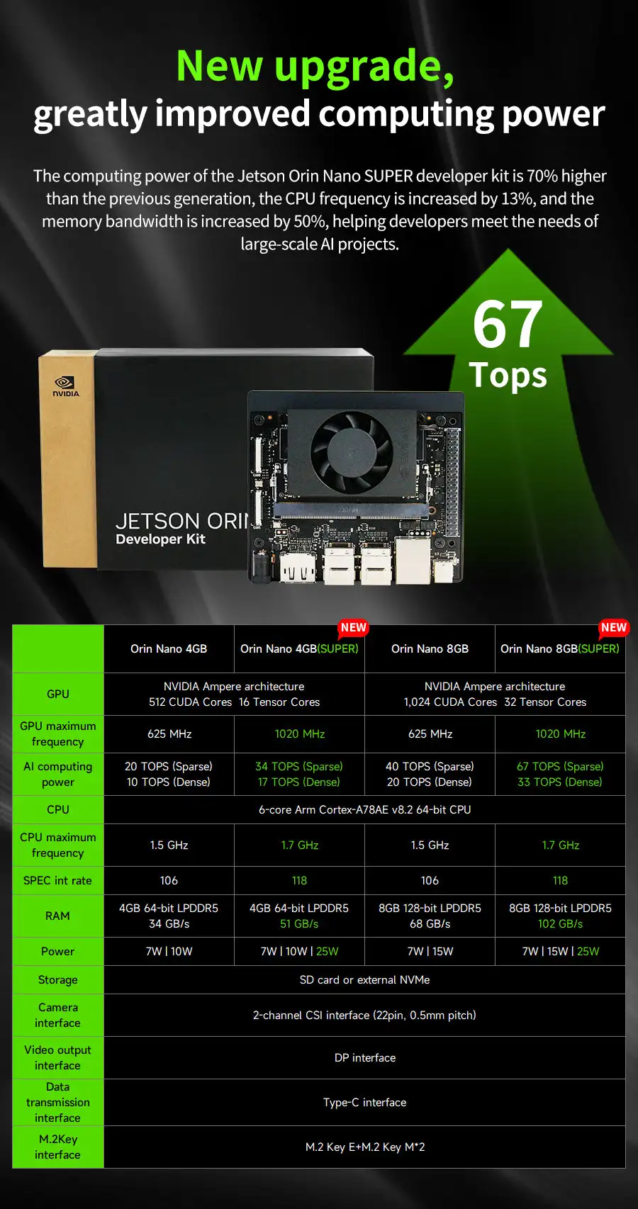Jetson Orin NANO SUPER Developer Kit(SUB,Official)