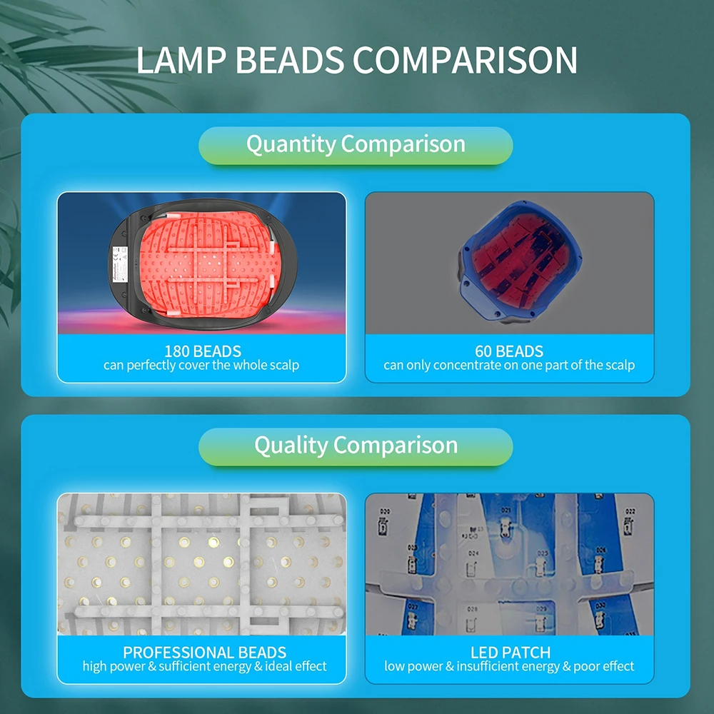 Hair Growth Helmet Hair Regrowth Laser Infrared 180PCS LED Light Hair Loss Treatment Cap Anti Hair Loss Restore Hair Thickness