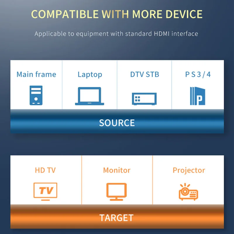 Ultra-High-Speed 8K HDMI Cable - Premium Quality, Multiple Lengths Available