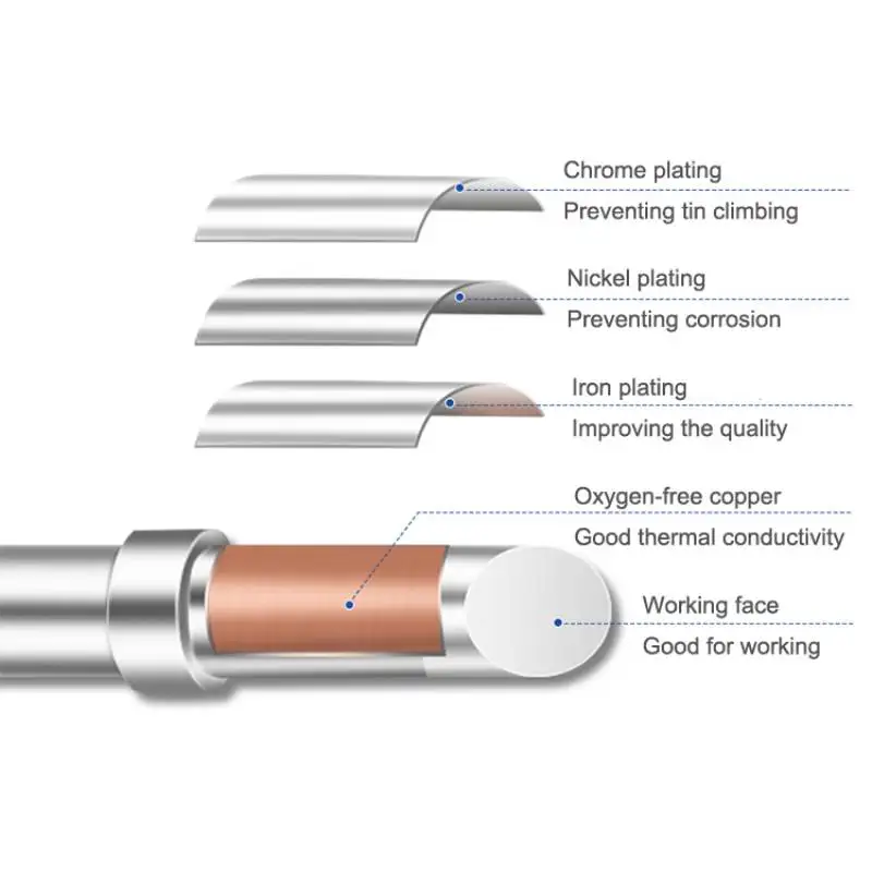 Universal Weller Soldering Iron Tips - ET Series for Precision Repair Work