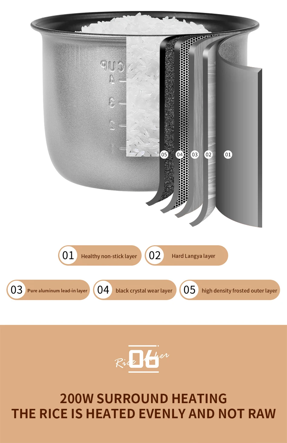 Phones e Accessories