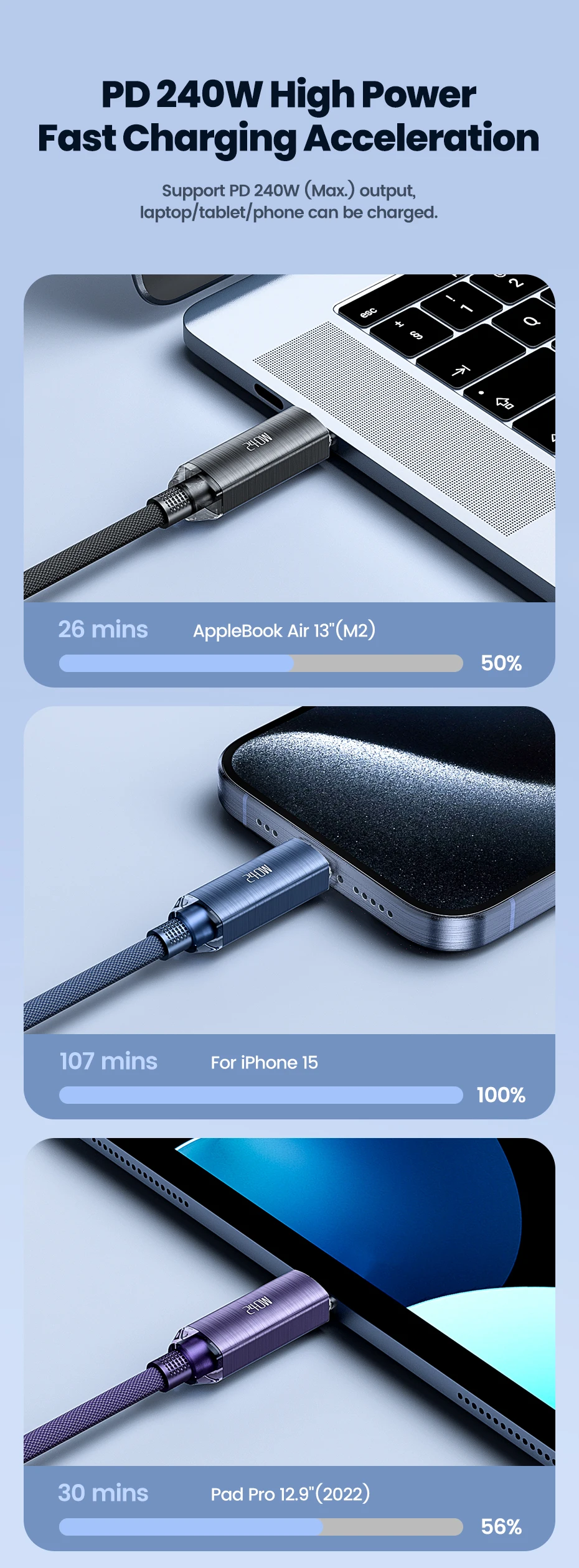 240W Type C to Type C Cable PD3.1 Quick Charge 4.0 5A Fast Charging Cable for Ma