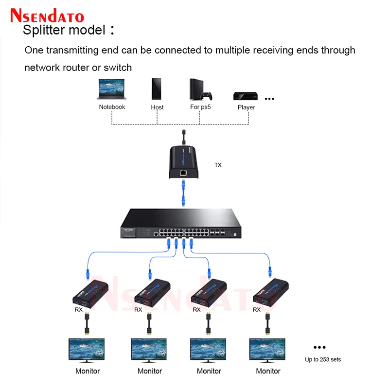 LKV373A V4.0 Wireless HDMI Ethernet Network Transmitter Receiver Extender 120M Extension Over IP Cat5e/6 Rj45 cable DropShipping