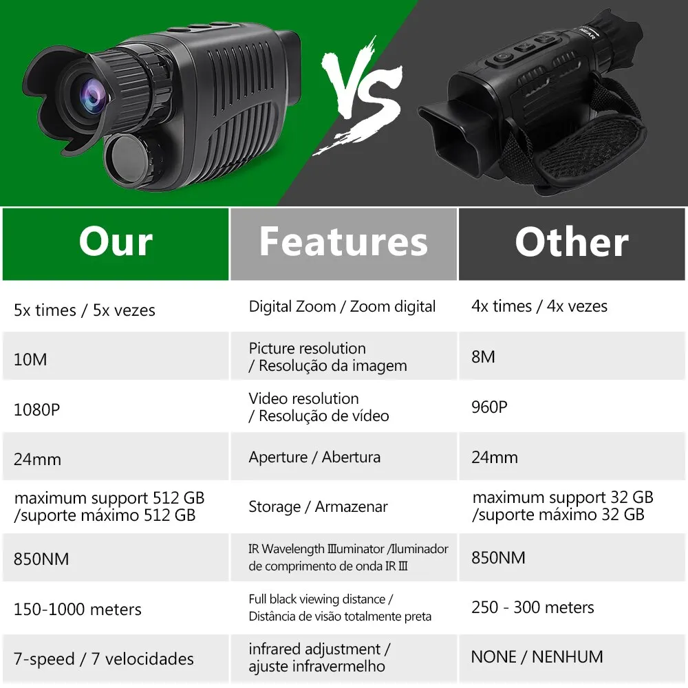 Monocular Night Vision Device 1080P HD Infrared Camera 5X Digital Light Zoom Hunting Telescope Outdoor Search Full Darkness 300m 6 Monocular Night Vision Device 1080P HD Infrared Camera 5X Digital Light Zoom Hunting Telescope Outdoor Search Full Darkness 300m 6