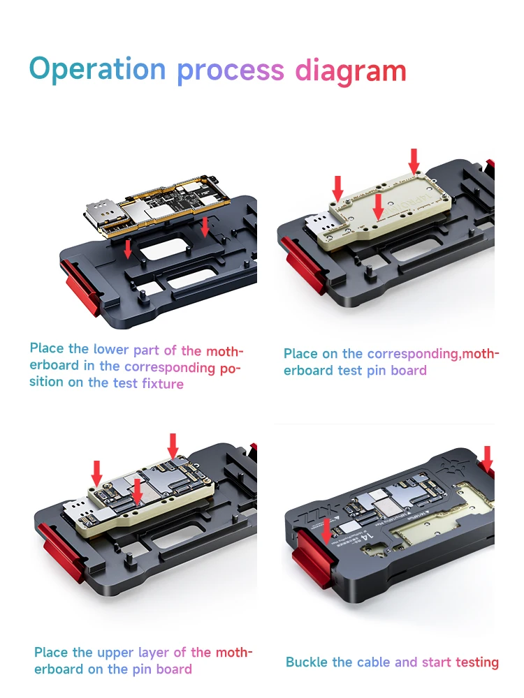 XINZHIZAO XZZ 4 In 1 iSocket Motherboard Layered Test Fixture For