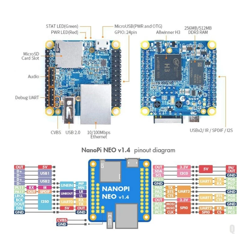 USB Ʈ  GPIO  ִ NanoPi v1.4   256MB 512MB Ӻ ýۿ 