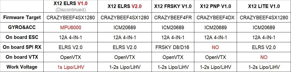 Happymodel X12 AIO 5-en-1 Contrôleur de Vol ELRS 2.4G 12A ESC OPENVTX