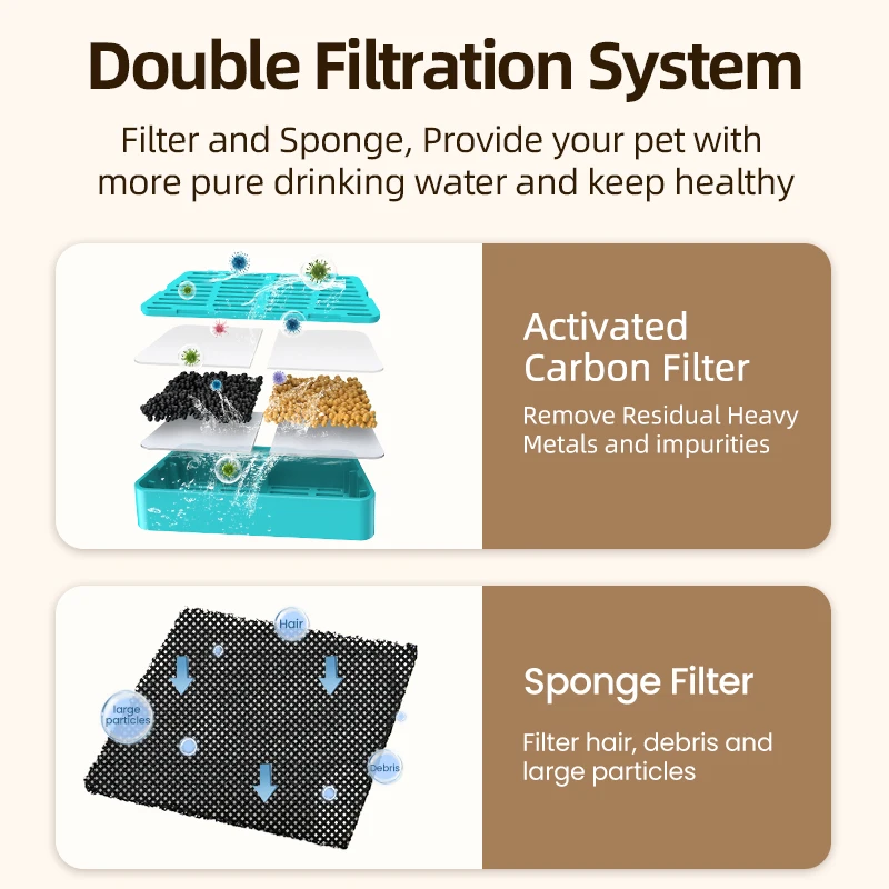 2.2L Cat Fountain Filter Replacements 2