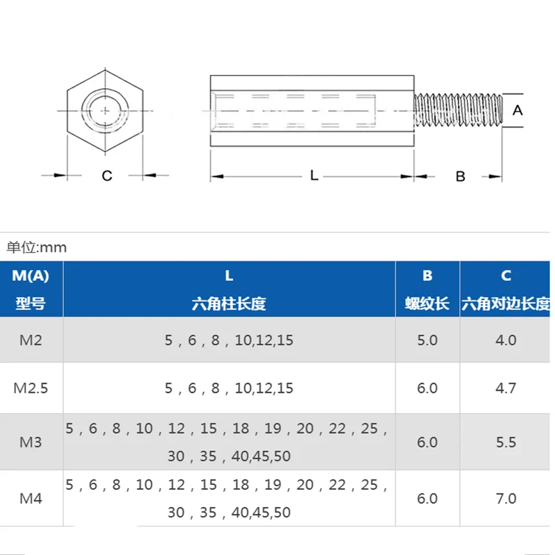 Male To Female M2 M2.5 M3 M4 Pcb Nylon Standoff Spacer Column Plastic Spacing Screws 20-50pcs
