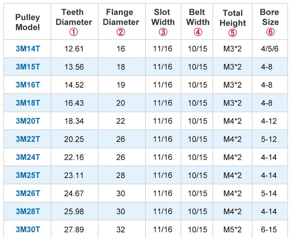 Material de Alumínio polia roda Para 3M