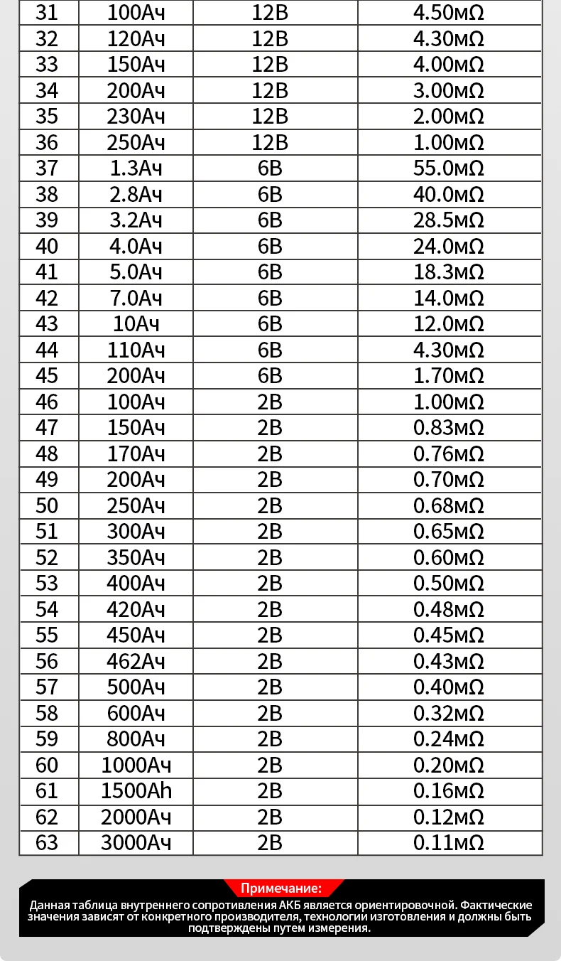 HRM-10 Battery Voltage and Internal Resistance Meter