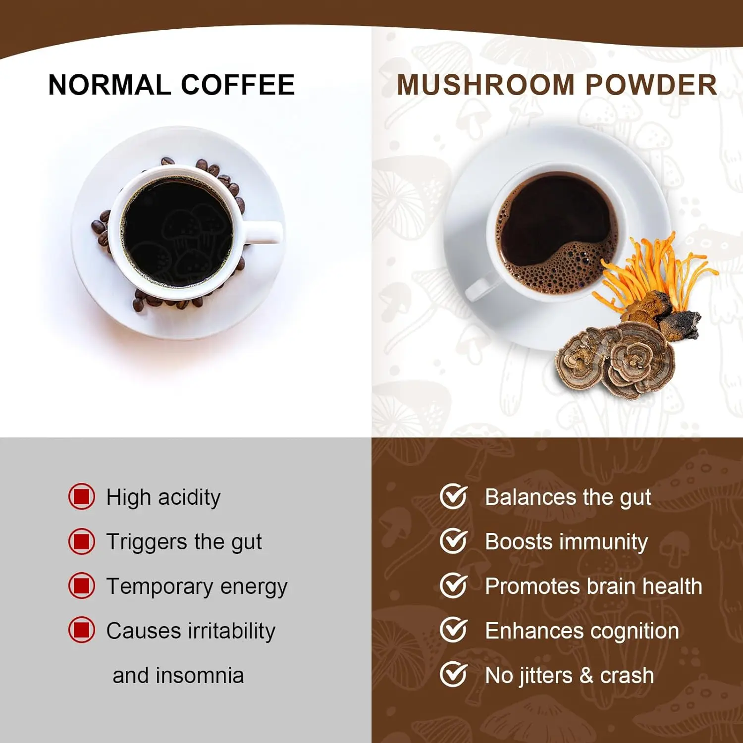 Mutsweet Mushroom Coffee Supplement with Reishi Mental Clarity Concentration Support Brain Booster energy booster lions mane mushroom capsules reishi capsules