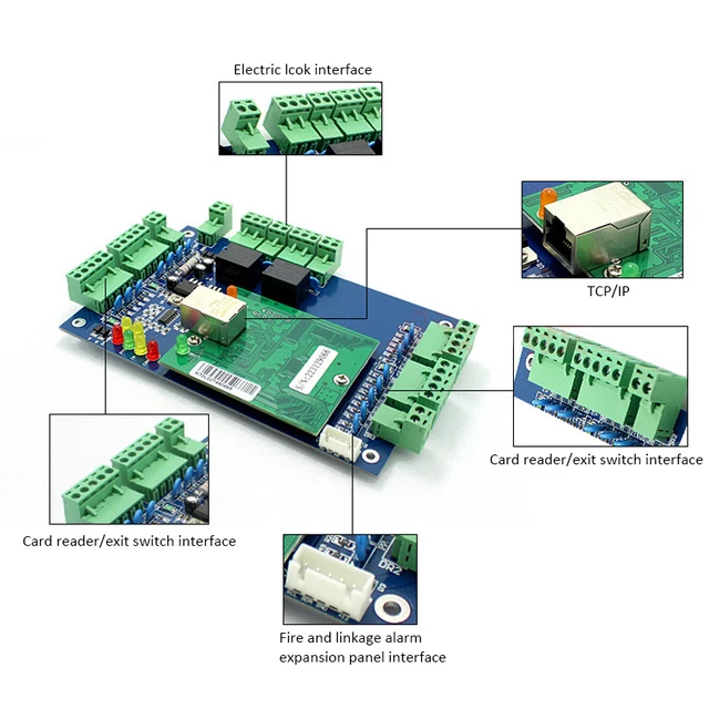 Wiegand TCP/IP WG001/WG002/WG004 Door Access Control Board 2 Doors Access Conrol Panel 4 Doors Access Controller Systems 3
