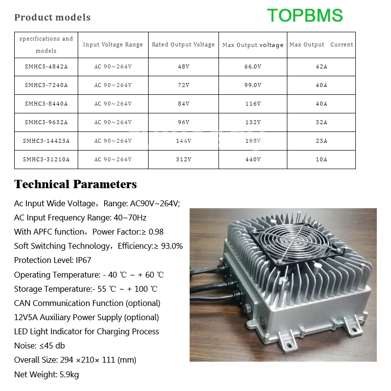 배터리 충전기 440V 198V LiFePo4 배터리 3.65V 24S-120S 132V 116V 리튬 배터리, 4.2V 24S-104S LTO 배터리 2.9V 33S-151S