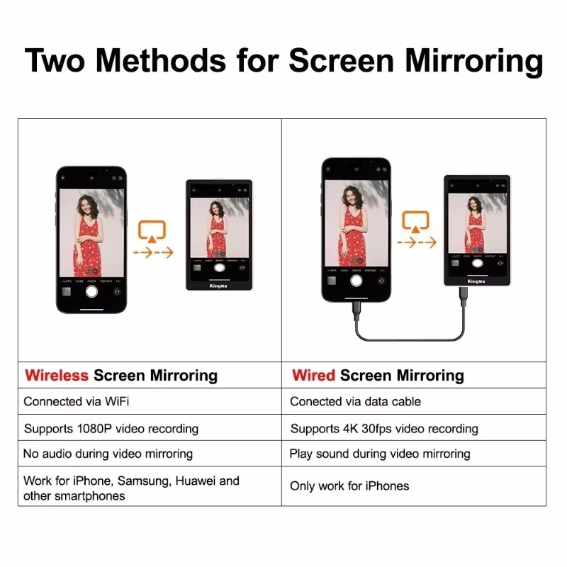 Kingma VL-PH02 Max Magnetic Phone Selfie Monitor Screen for Smartphone Rear Camera Selfie Vlog Live Stream portable monitor