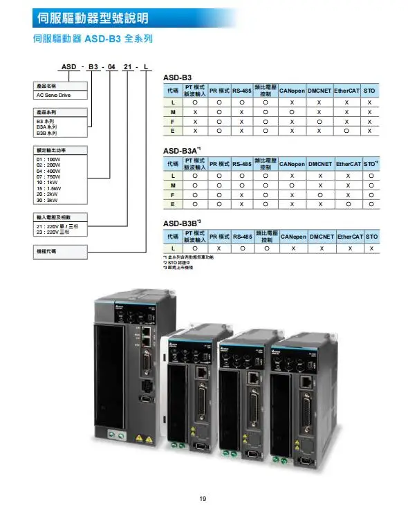 델타 ASD-B3-0421-L/M + ECM-B3M-C20401/C20602/20604RS1/20807SS1 서보 모터