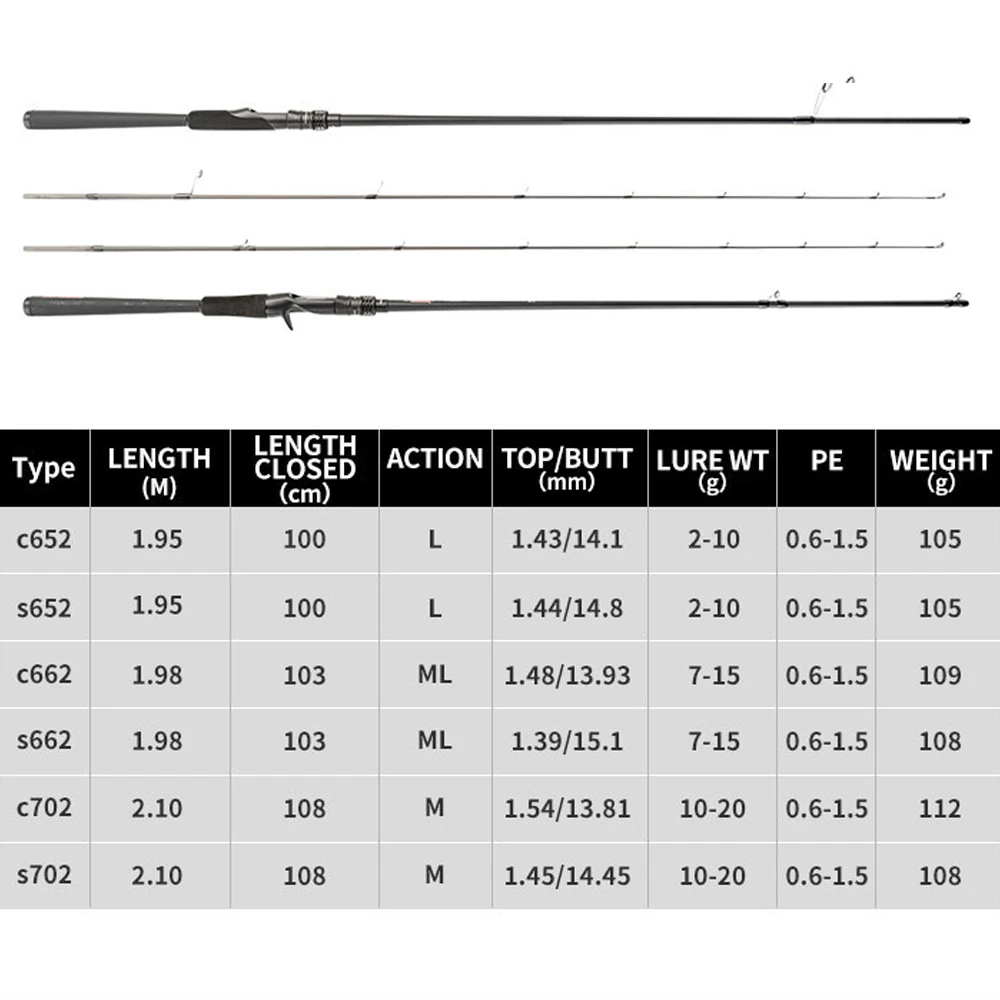 JOHNCOO Basser Spinnestang 1,95m 2,1m ML M Action Bass - Image 2