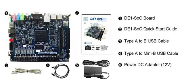 DE1-SoC (FPGA評価ボード)コンポーネントギター 2Humストラトモデル