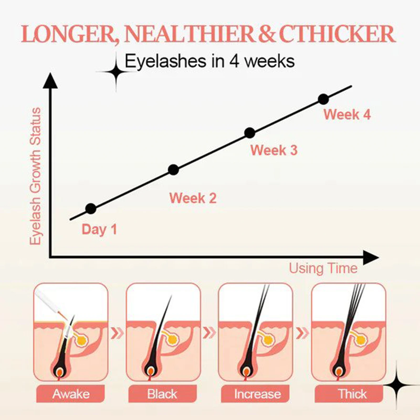 EELHOE Eyelash Growth Serum Lifting Eyelashes Enhancer Eye Lash Fuller Thicker Nourish Lashes Longer Female Makeup Cosmetics eyelash growth serum