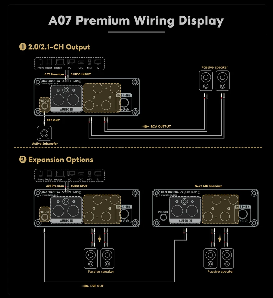 AIYIMA A07 プレミアム TPA3255 パワーアンプ 300Wx2 クラスD ステレオ