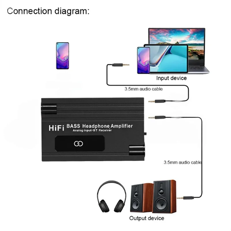 APPLIA-Hifi Bass 헤드폰 이어폰 오디오 앰프 16-600Ω BT 5.0 3.5Mm Aux 전화 PC 음악 플레이어 AMP