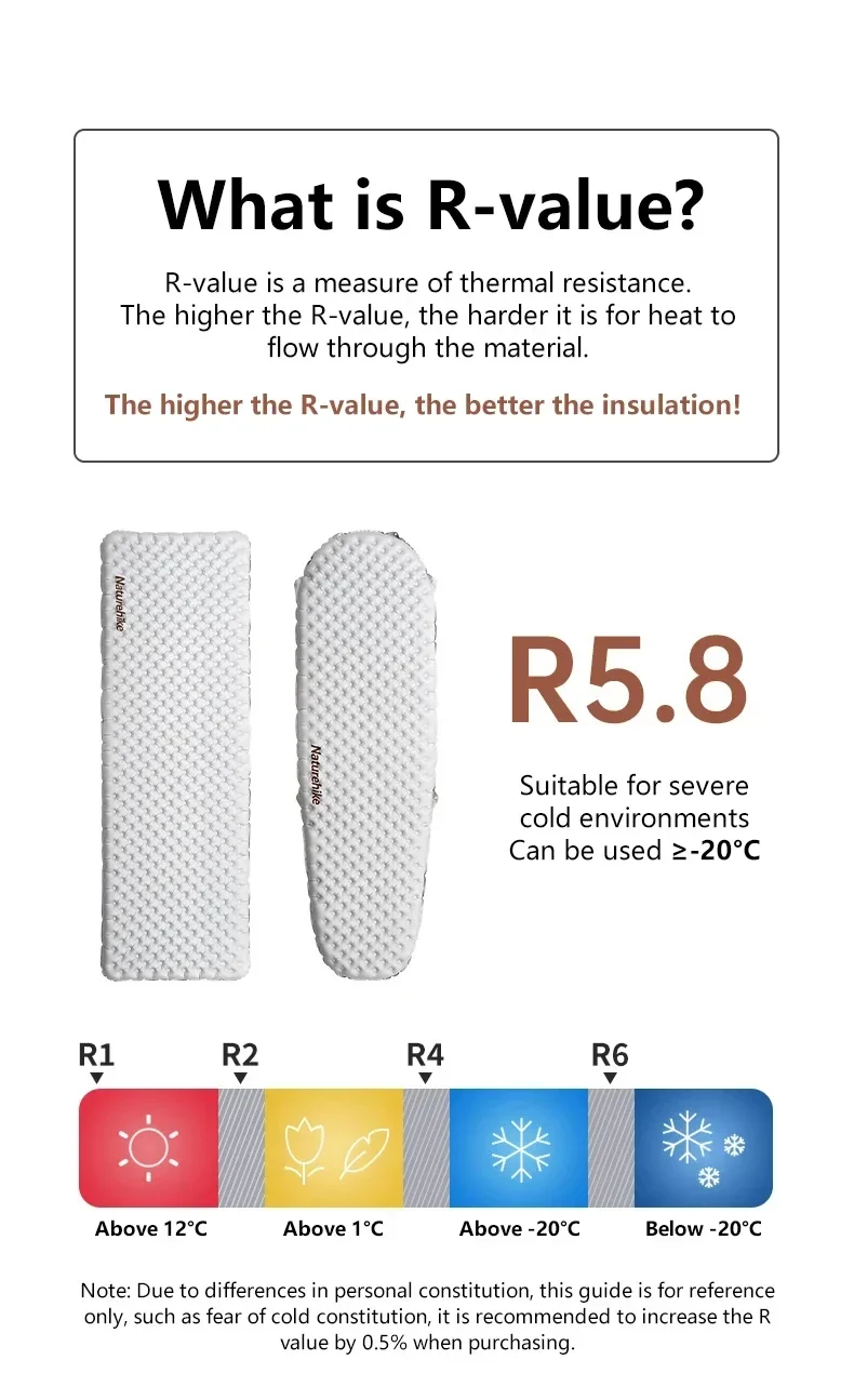 Description Picture 3 of itemNaturehike Camping Inflatable Mat 5.8 High R Value Warm Ultralight Sleeping Pad Outdoor Portable Tent Single Moisture-proof Mats