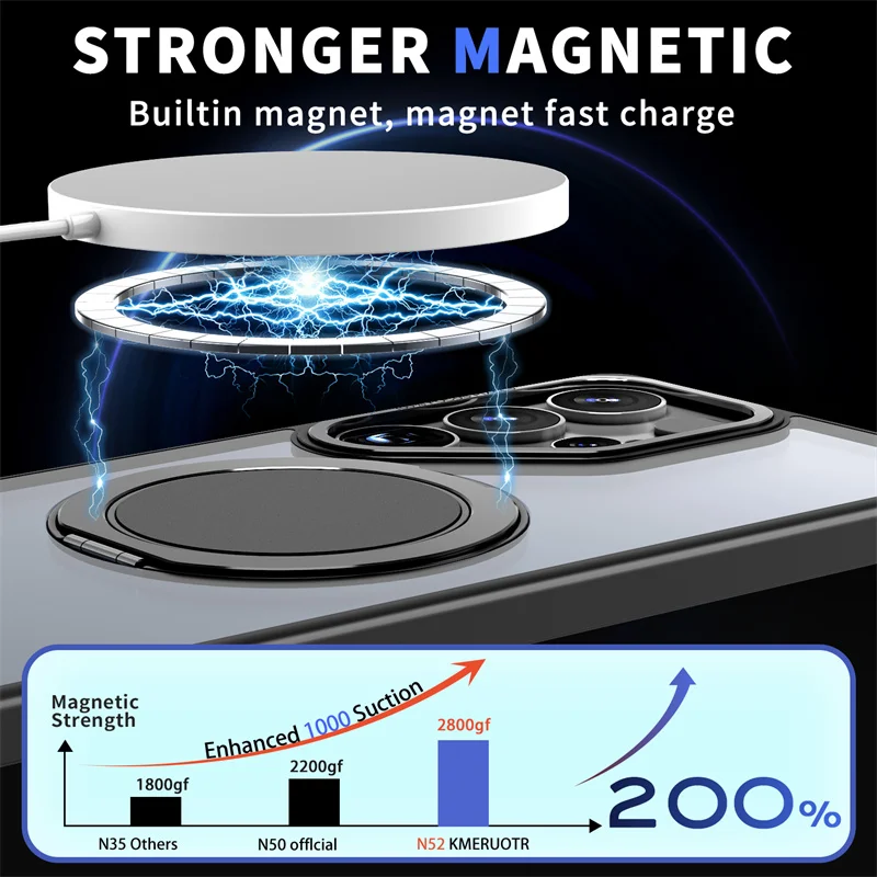 Magnetic MagSafe Rotating Shockproof Phone Case with Bracket