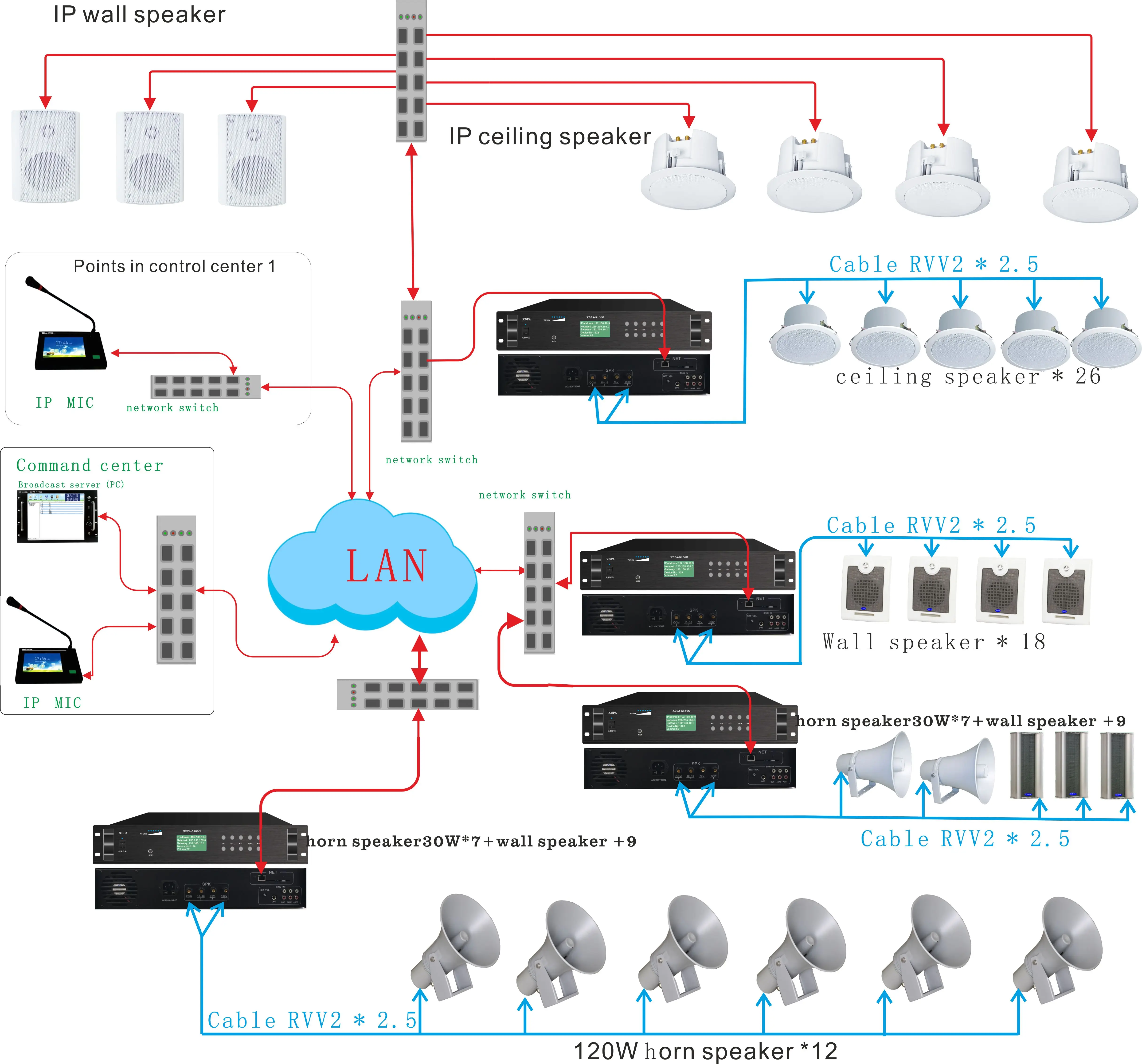 

IP PA system Digital IP network audio PA system equipment