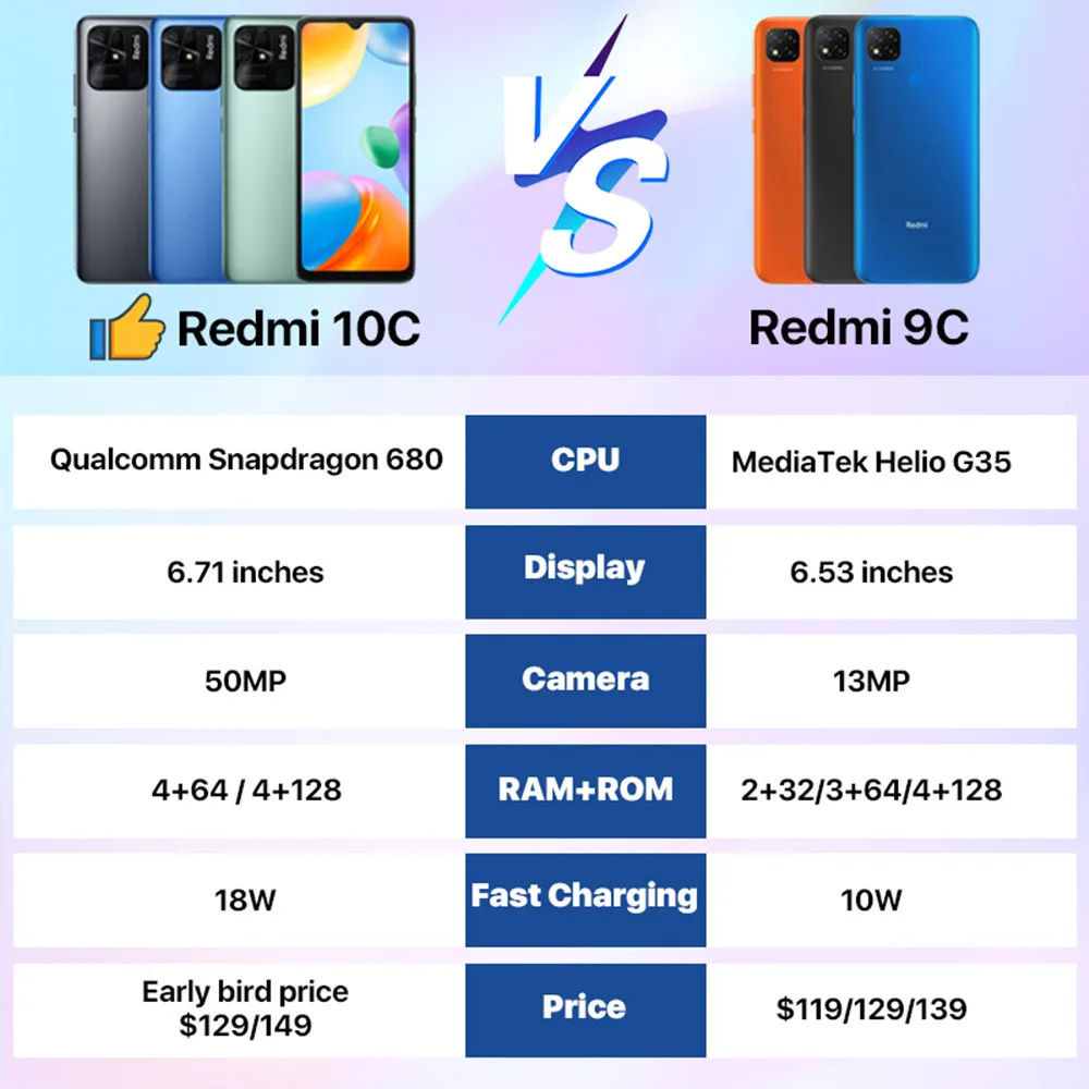 Redmi 10C - Full Specifications