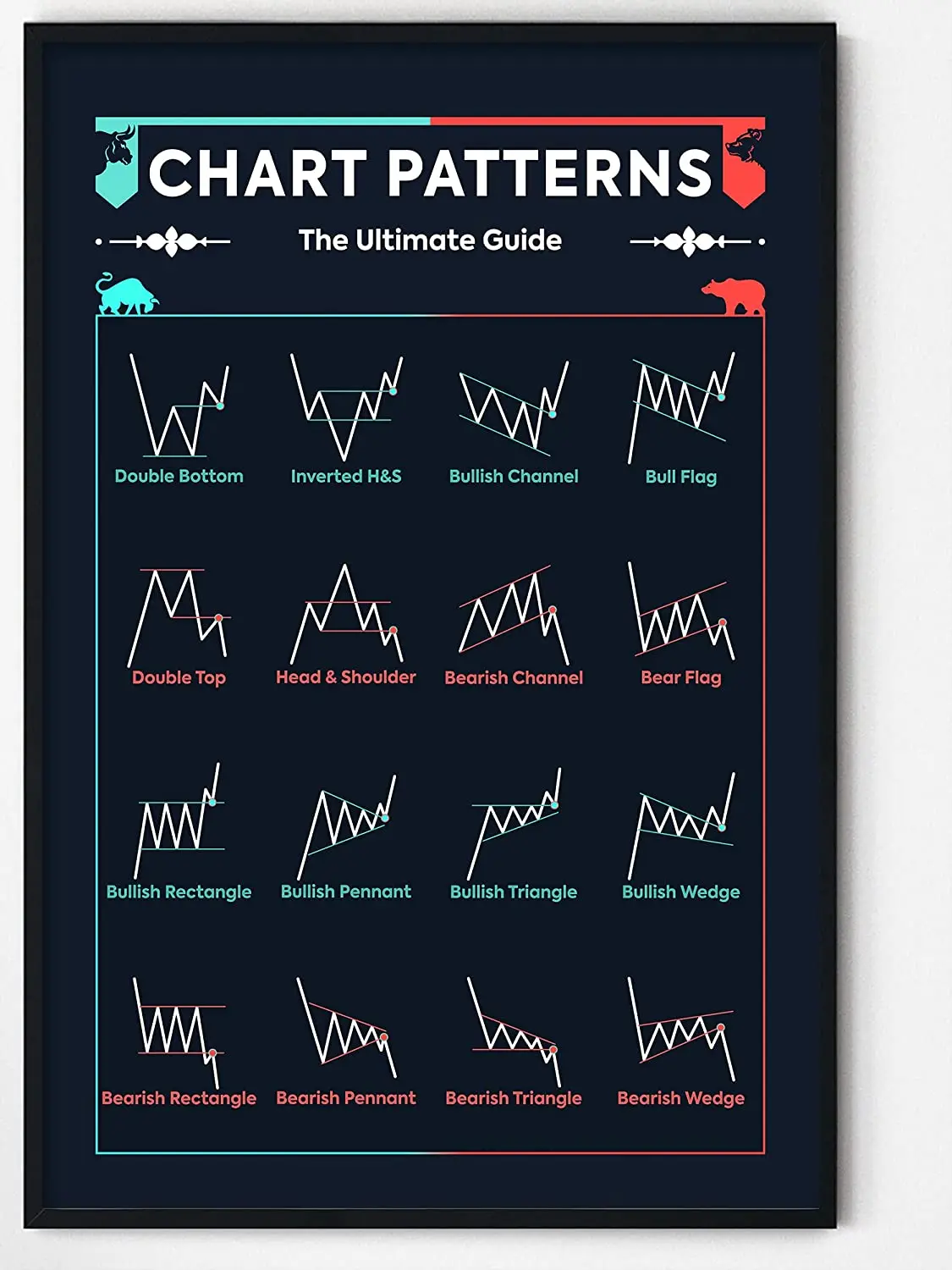 

Picofyou Stock Poster - Trading Chart Patterns Cheat Sheet Poster for Stock Market, Bitcoin - Stock Trader Decor Artwork Gift 1