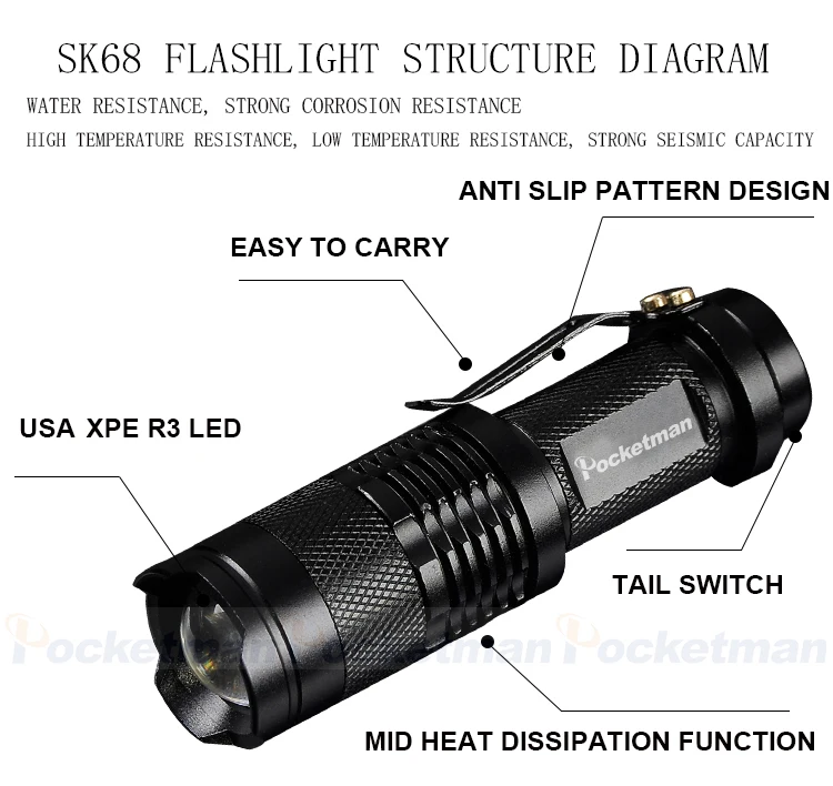 Рисунок 2 - Набор фонариков T6 + Q5 светодиодный фонарики
