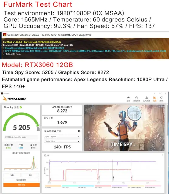 Fps Benchmark Rtx 3080 Rtx 3080 Ti 4k Fps Hotsell