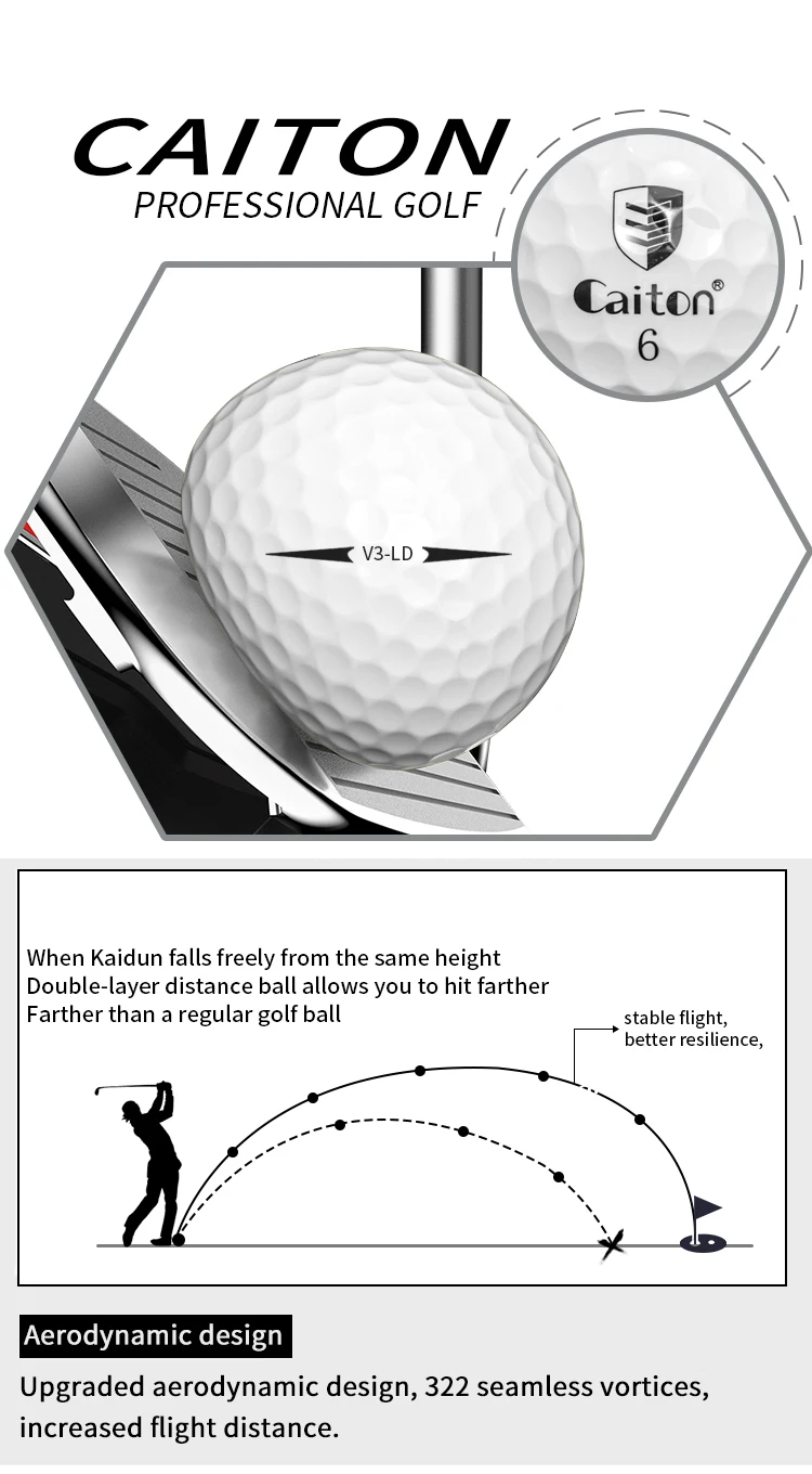 Golf Ball Construction and Distance Performance