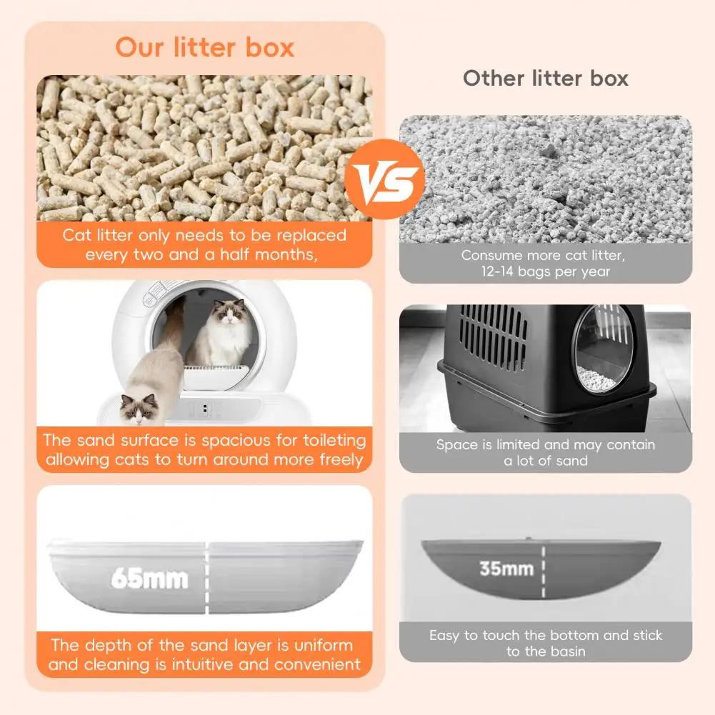 Automatic Self-cleaning Cat Litter Box With Smart Wifi App Control_voghion.com