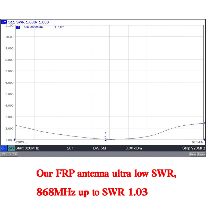 868 MHz 핫스팟 안테나, 유리 섬유 야외 LoRa 안테나, 헬륨 밥캣 광부, Lorawan 장거리 케이블, RP SMA 수, 868 MHz