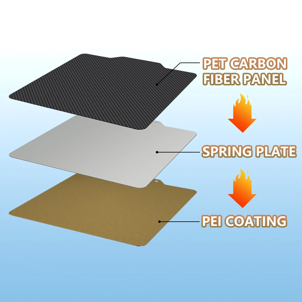 Bamboo Lab, Upgrade Build Plate, PEI, textura PET suave, P1P, X3, 257x257mm