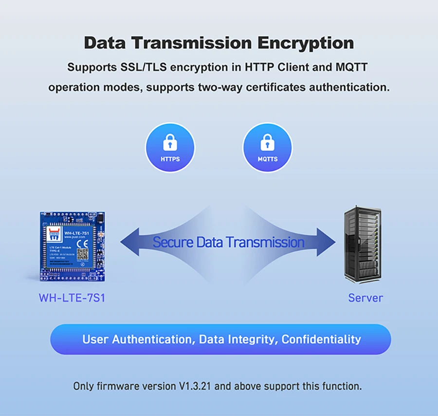 HTTP, Protocolo MQTT, WH-LTE-7S1-E, 2 Pcs