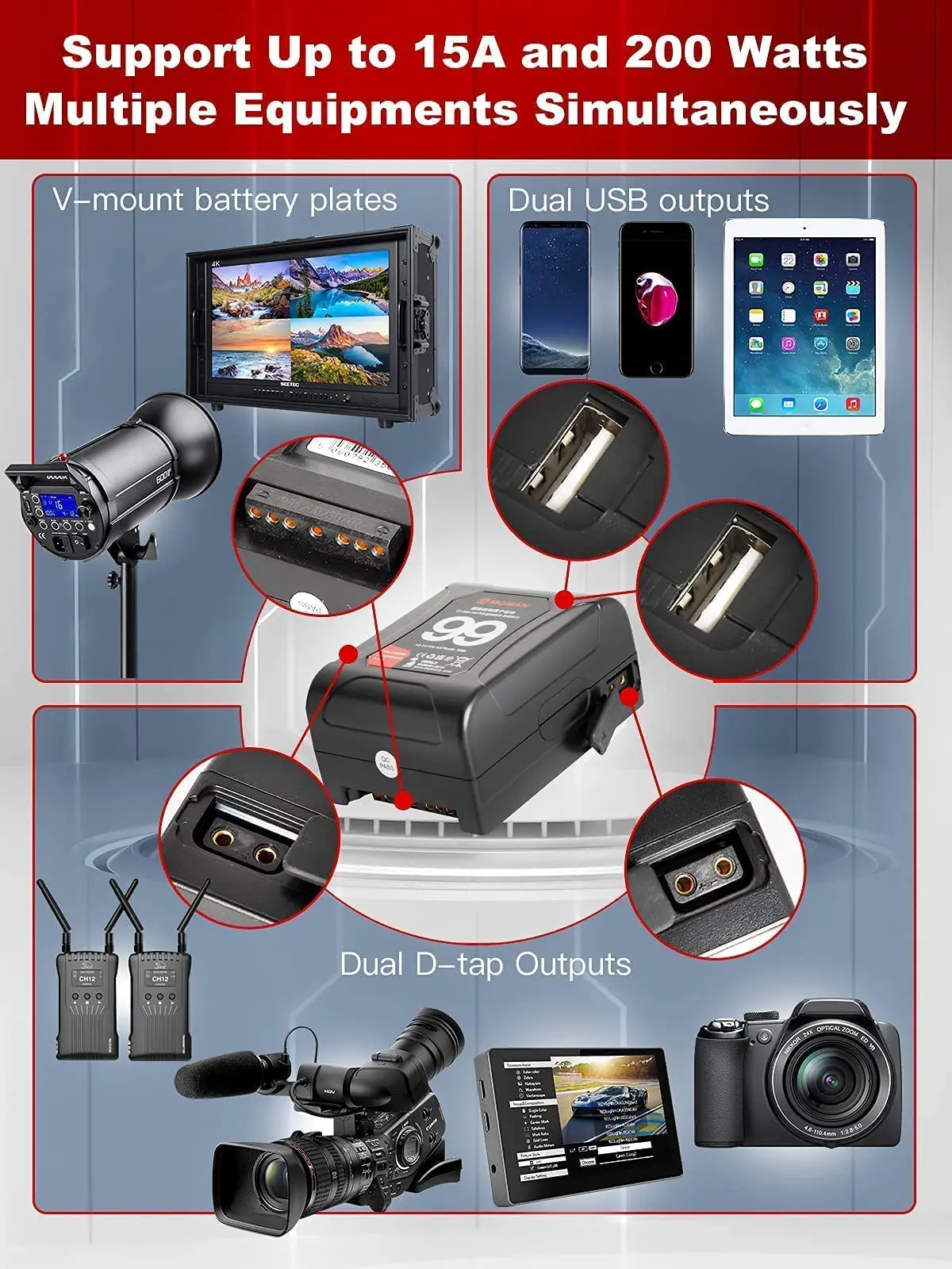Moman V Ʈ ͸,  D-  USB  Ŀ ũ, Blackmagic ī޶ ķڴ LED  Ϳ, 99Wh, 15A ׸