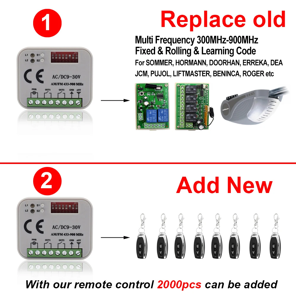 New RX Multi Frequency 300-900MHz Garage Door Receiver 2CH Relay For 433.92MHz 315 433 868 390 MHz Remote Control Transmitter