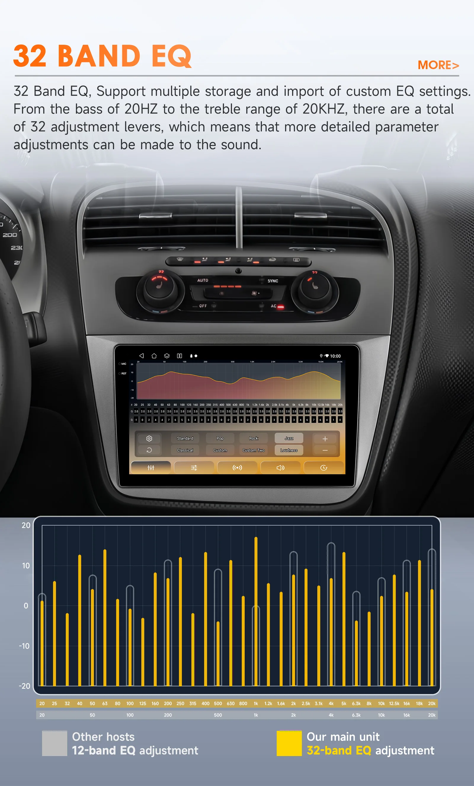 Hizpo 2Din Android 14 Autoradio Für Seat Altea 2004-2015 Toledo 2004-2009 Auto Multimedia GPS 4G BT DSP RDS GPS Carplay 6115 – Detail 11