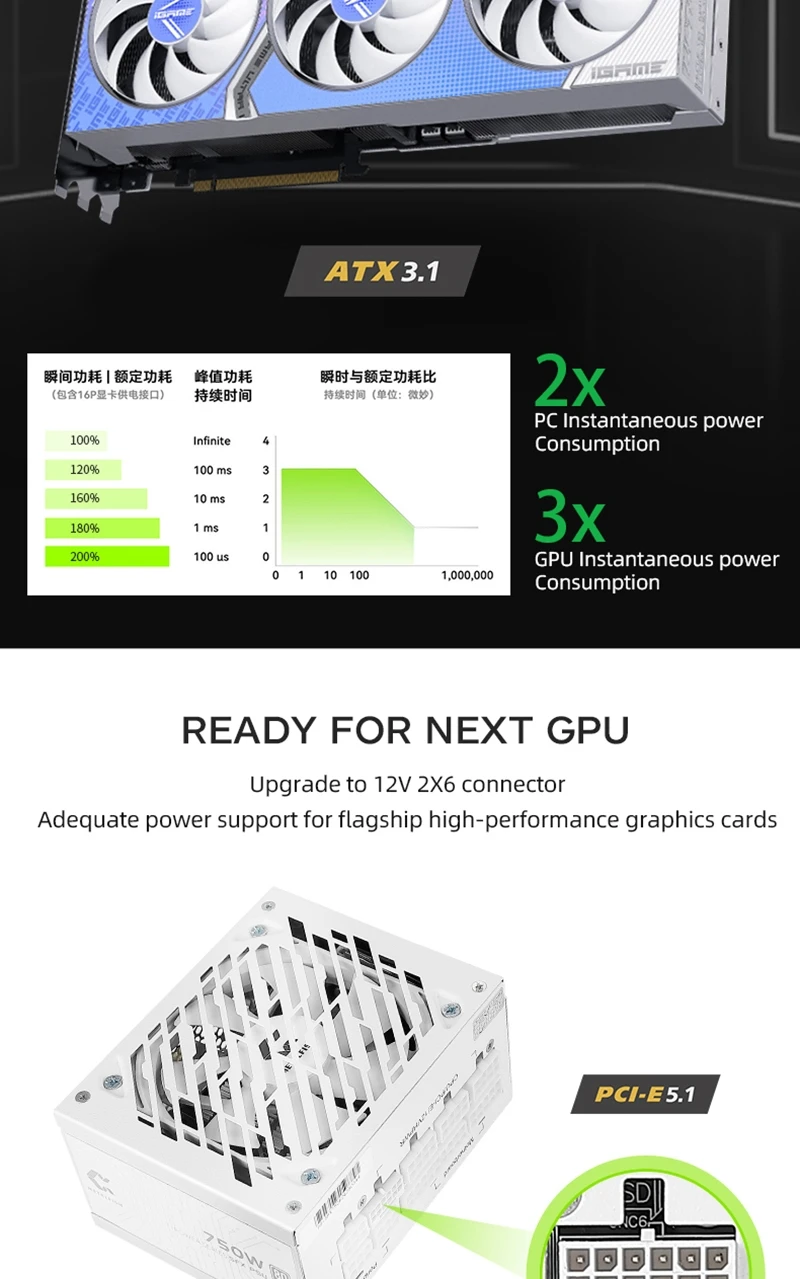 SFX-750W Full-Modular PC PSU Power Supply For Mini ITX/Micro ATX Support ATX3.1/